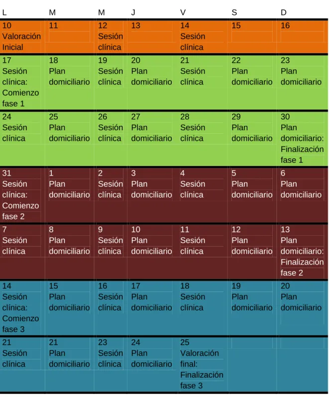 Tabla 3: Calendario tratamiento 