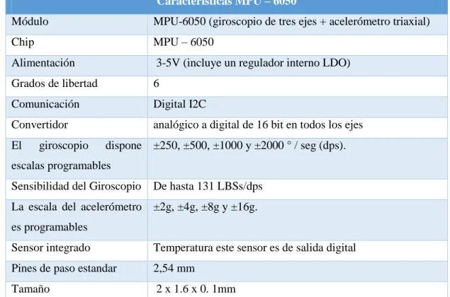 Tabla 6 – 1:  Características del MPU – 6050 