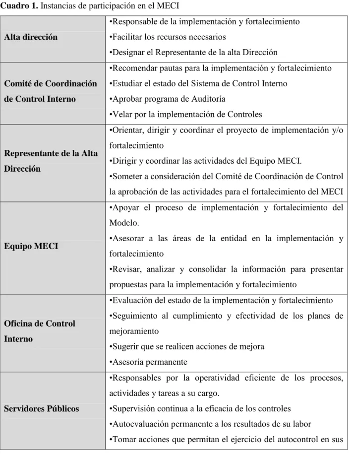 Cuadro 1. Instancias de participación en el MECI 