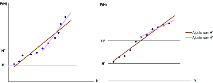 Figura 2.1.- Visualización del efecto de la variación del nivel umbral o “threshold level” (Solano, 2006) 