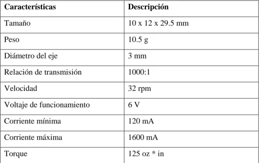 Tabla 2-1: Características del motor. 