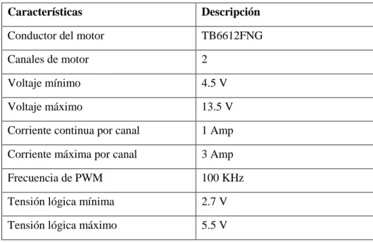 Tabla 3-1: Características del driver de motor 