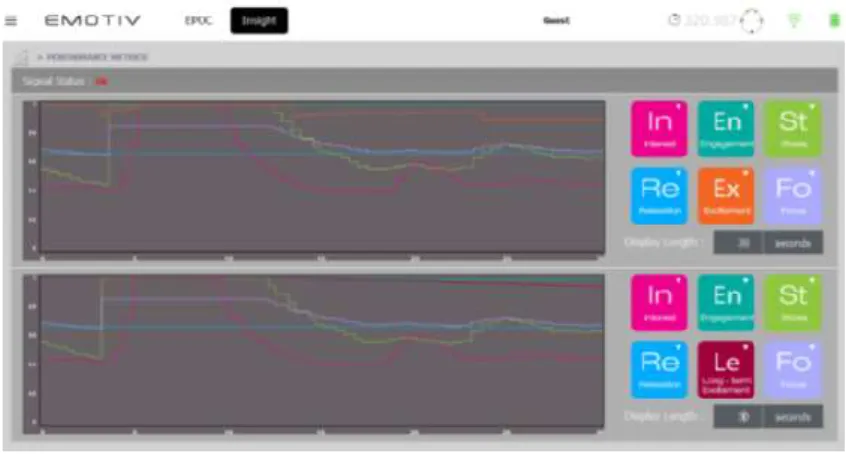 Figura 37-1: Herramienta performance metrics 