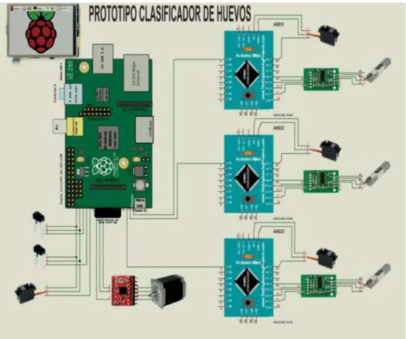 Figura 20-2: Esquema de conexión del sistema electrónico 
