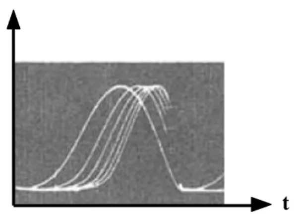 Figura 1.2.Forma de onda del ciclo glotal (tomado de[22]). 
