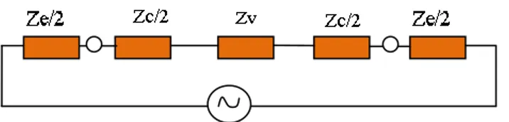 Figura 1.6. Representación de las resistencias presentes en la medición de impedancia  glotográfica