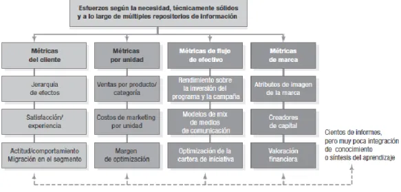 FIGURA 4: Indicadores de validación del plan de marketing 