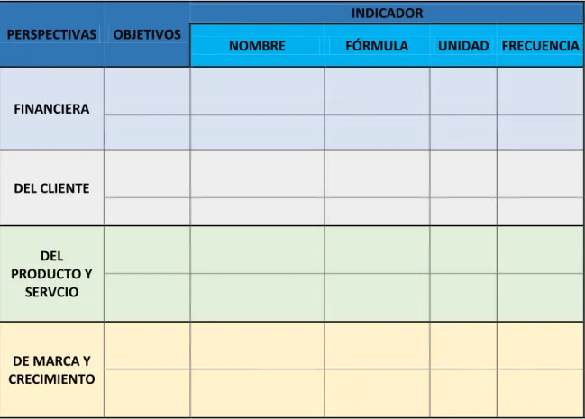 Cuadro 2: Matriz de Planificación 