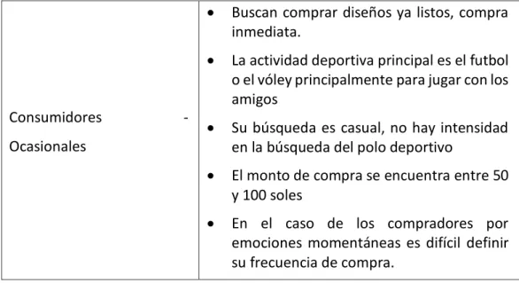 Cuadro 21: Satisfacción de cliente y consumidores vs tiempo 