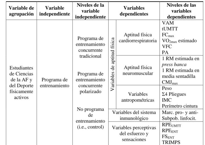 Tabla 8. Clasificación de las variables de estudio. 