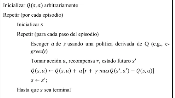 Fig.  1.7 Algoritmo Q-Learning 