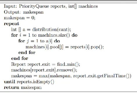 Fig. 2.1: Pseudocódigo del algoritmo propuesto.