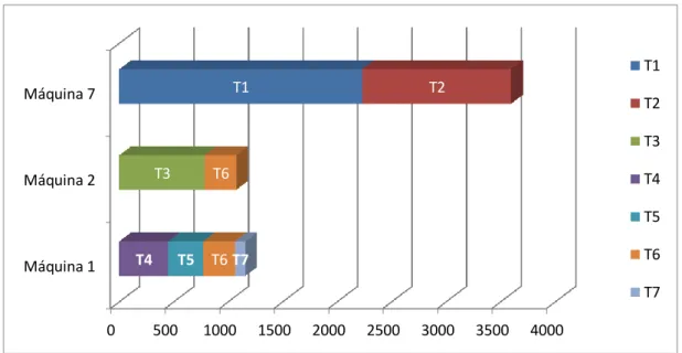 Fig. 2.2: Diagrama de Gantt 