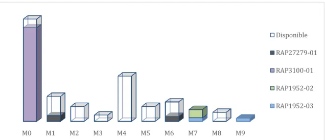 Fig. 2.4 Ejemplo de asignación en las máquinas con el método Pseudo-Aleatorio. 
