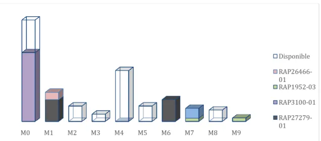 Fig. 2.6 Ejemplo de asignación en las máquinas MWKR. 