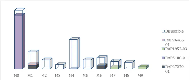 Fig. 2.8 Ejemplo de asignación en las máquinas NEH. 