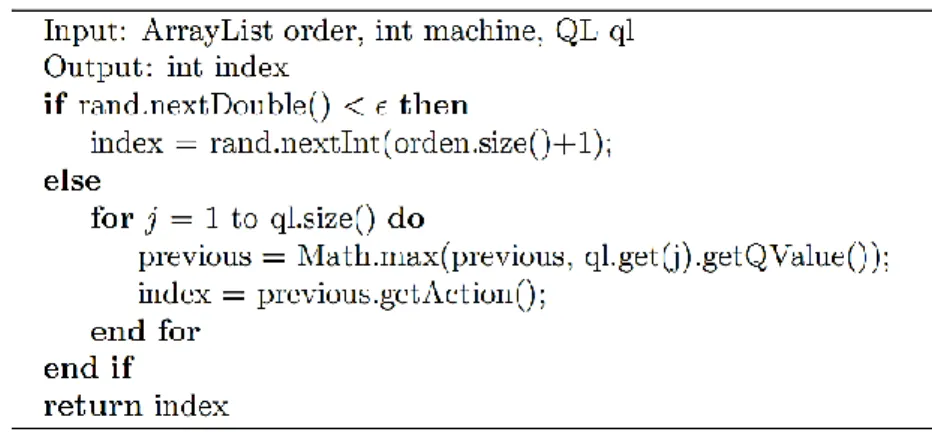 Fig. 2.10 Pseudocódigo de selección de acciones del QL.