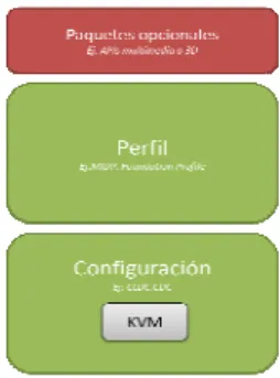 Figura III.2 Configuración Java para dis