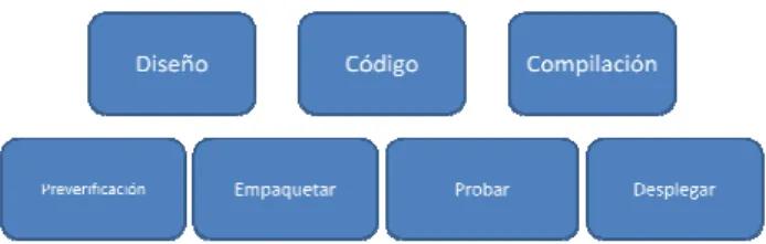 Figura III.3. 