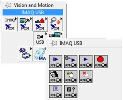 Figura III.19 IMAQ USB 