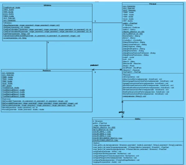 Figura 2.1.3.1Diagrama de Clases.  