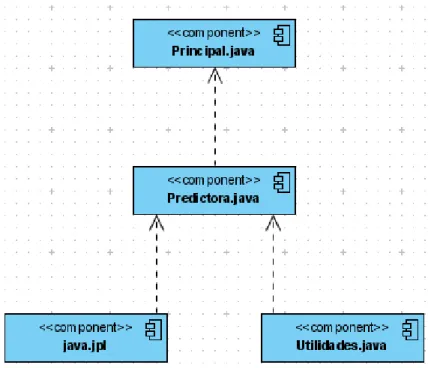 Figura 2.3.1.1: Relación Entre Clases del Módulo de Diagnóstico. 