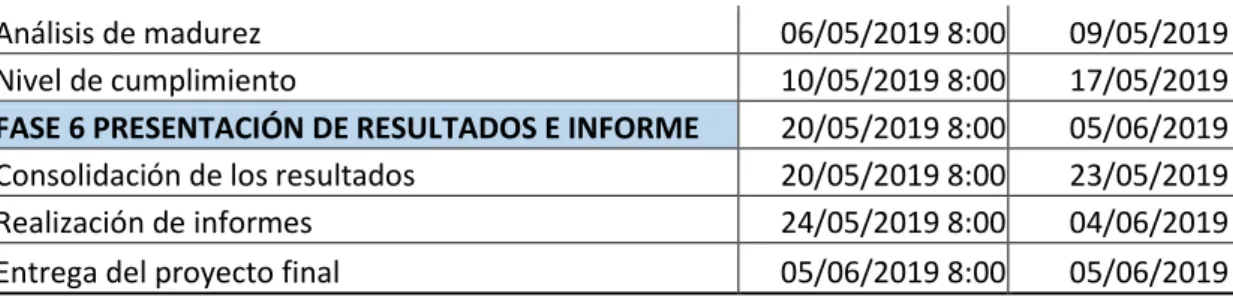 Tabla 1 Fechas de ejecución previstas 