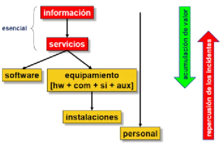 Ilustración 6 Dependencia general entre activos 