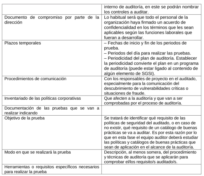 Tabla 4. Informe final auditorías 