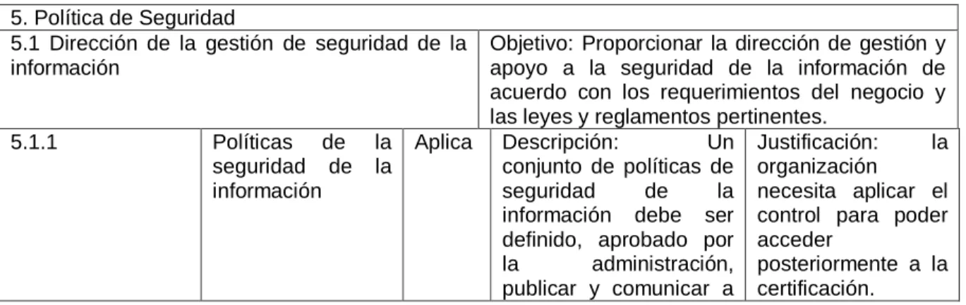 Tabla 23. Dominios ISO 27002 declaración de aplicabilidad. 