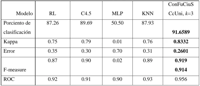 Tabla 2.2 Comparación con otros enfoques 