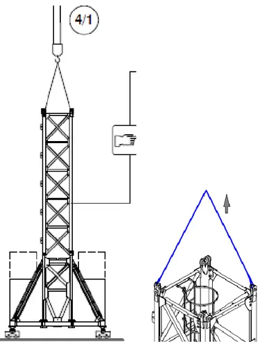 Figura 34. Montaje de cuerpo basal. 