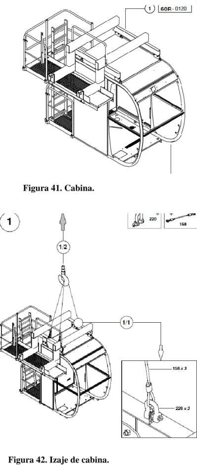 Figura 42. Izaje de cabina. 