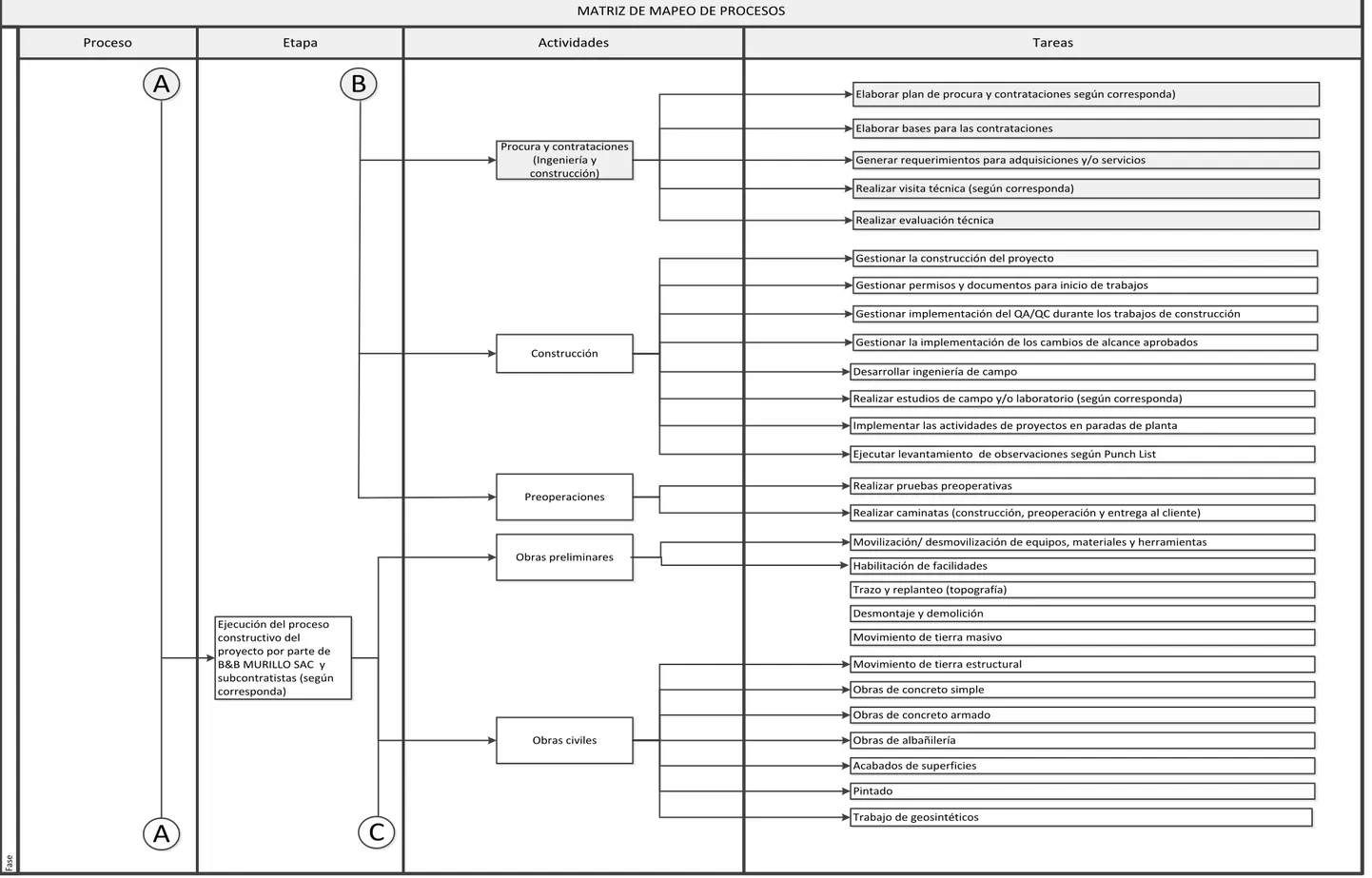 Figura 12: Proceso principal de producción. II parte. 