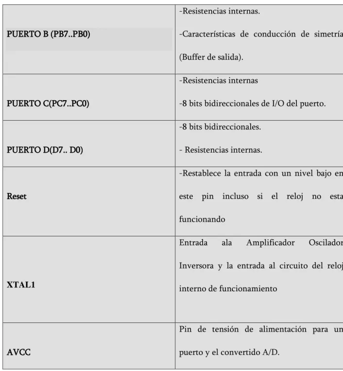 Tabla IITabla II