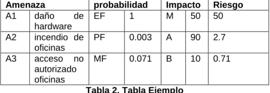 Tabla 2. Tabla Ejemplo 