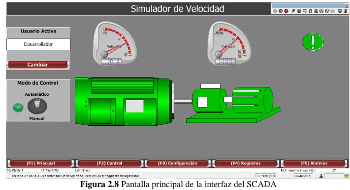 Figura 2.8 Pantalla principal de la interfaz del SCADA   Control 