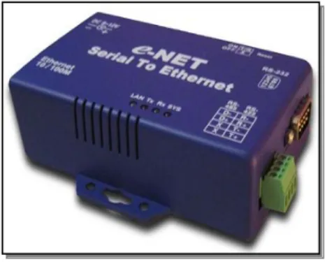 Figura 2. 1: Convertidor e-NET Se rial To Ethernet. 