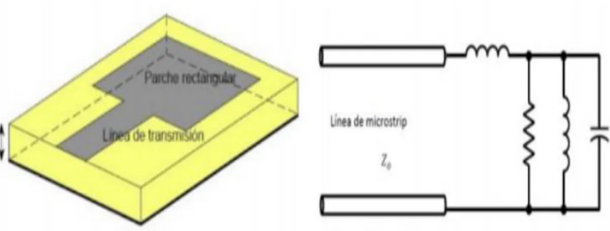 Figura 9-1: Método de alimentación de Línea microstrip 