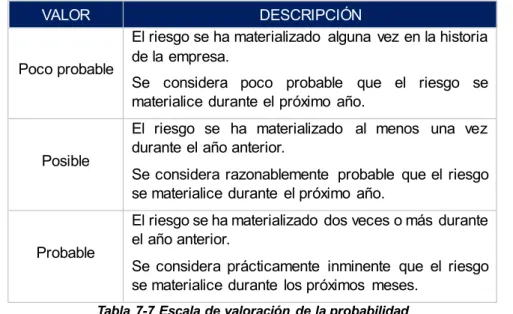 Tabla  7-6 Escala de valoración  del impacto 