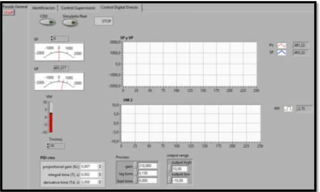Figura 2.8 Interfaz para el control digital directo de HSW16/17 