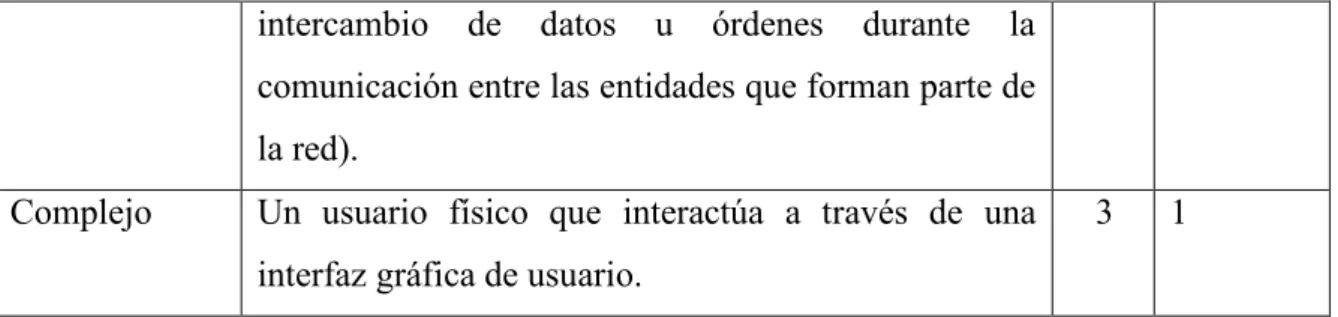 Tabla 5 Clasificación de Actores. 