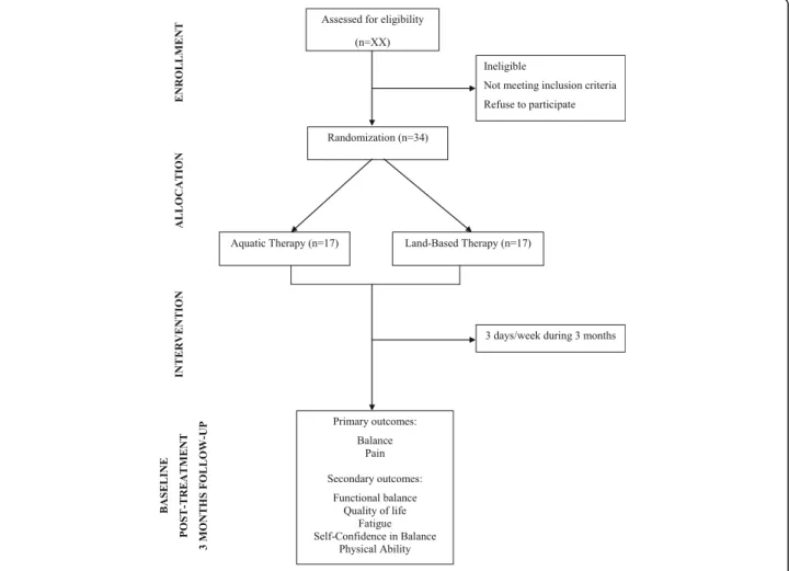 Fig. 1 Flow diagram of the study