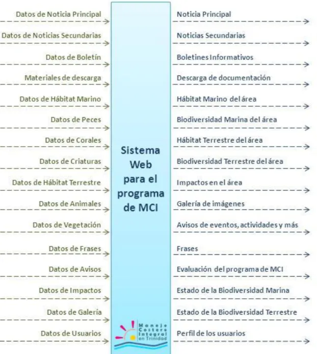 Figura N o  4. Diagrama de Contexto