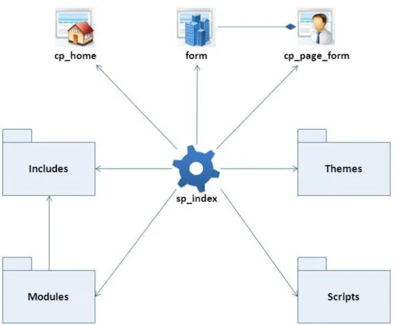 Figura N o  5. Diagrama de Clases del Diseño Web 