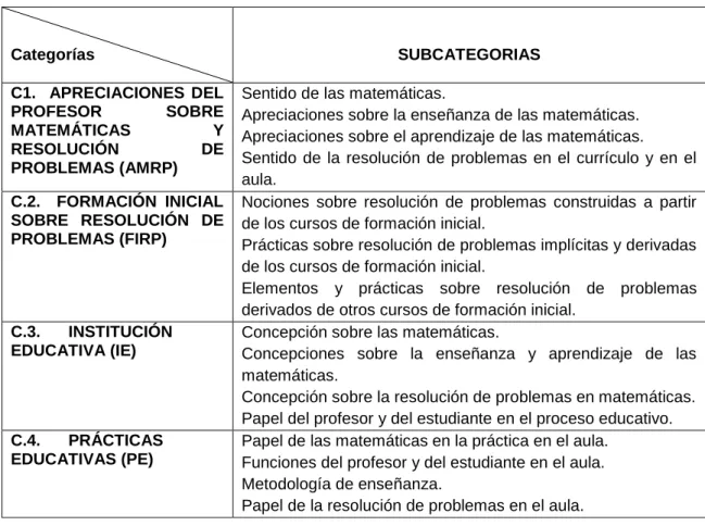Tabla 5. Categorías y subcategorías de análisis.
