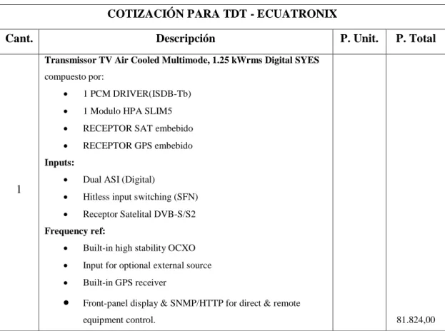 Tabla  12-3: Proforma 1, del sistema de transmisión digital - Ecuatronix. 