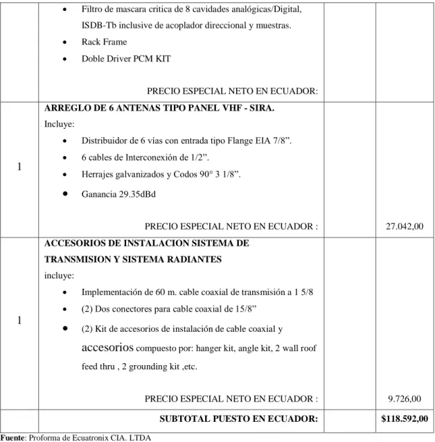 Tabla  13-3: Proforma 2, del sistema de transmisión digital - Ecuatronix. 
