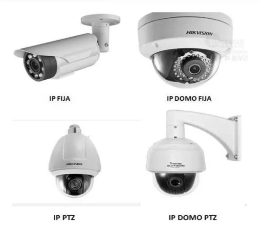 Figura 1-9: Tipos de cámaras IP 