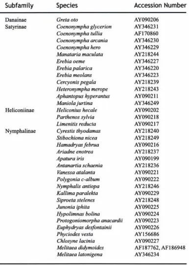 Table 1. Species included in this study (Lepidoptera: Nymphalidae) and COl Genbank accession numbers.